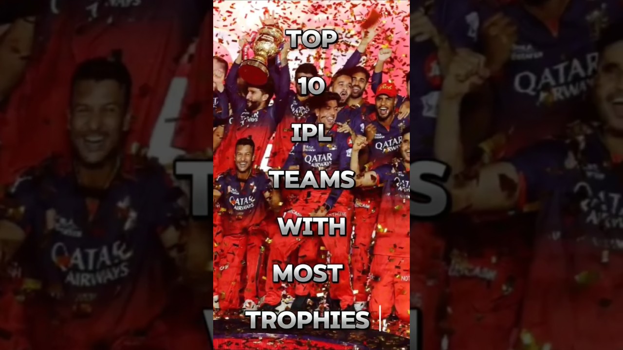 top 10 IPL teams with most 🏆 Trophies #shorts