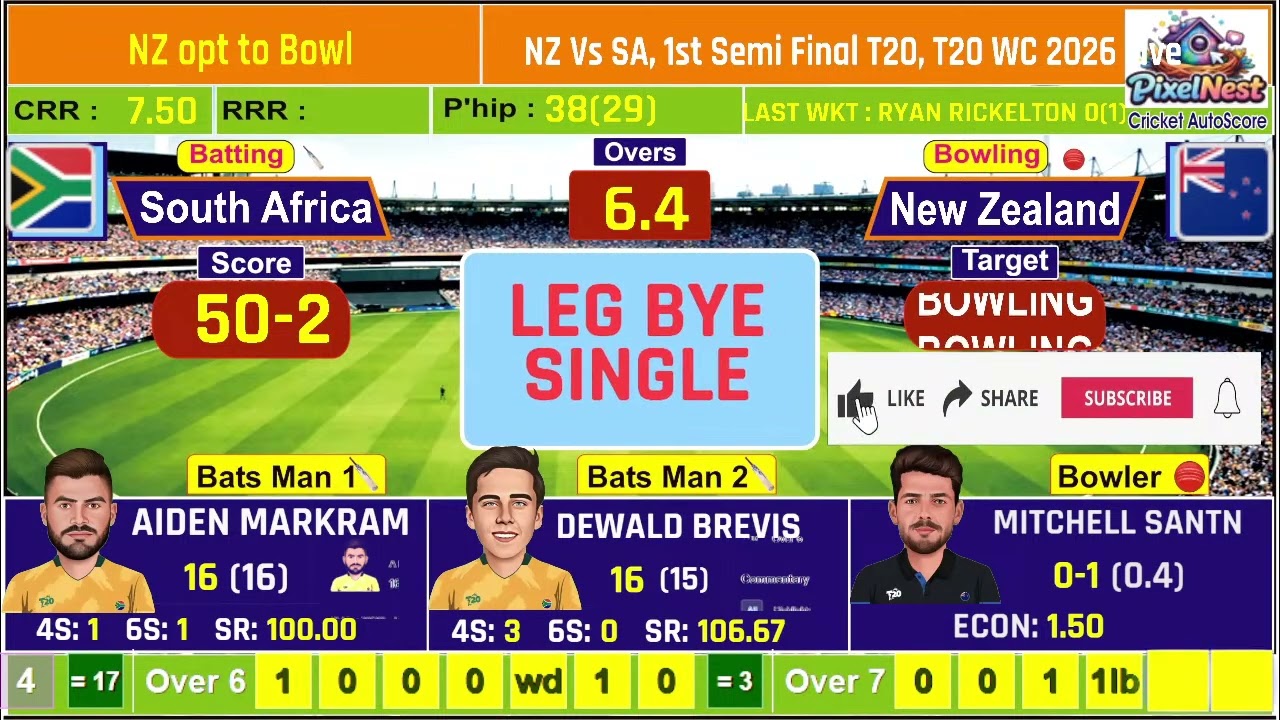 Copy of LIVE Cricket Score Today- | Ball by Ball Updates-1