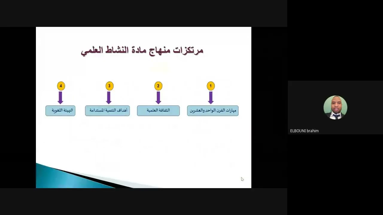 ديدكتيك النشاط العلمي بالتعليم الابتدائي ح1، ذ ابراهيم البوني. مركز منارات للدراسات والأبحاث