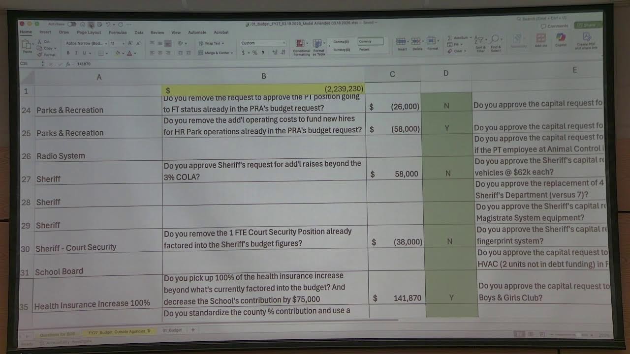 Board of Supervisors #6 Budget Worksession 03/19/2026