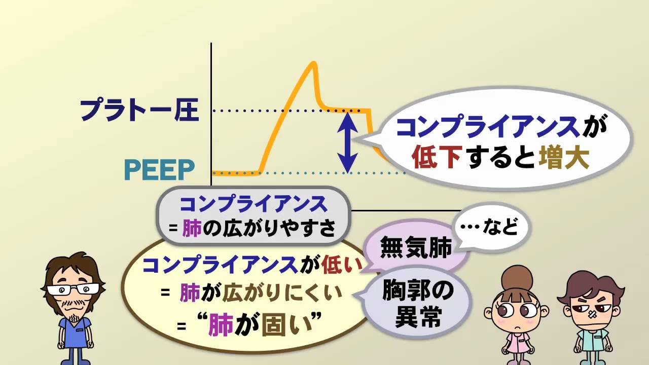 ドクター力丸の人工呼吸管理のオキテ 第8回 - 臨床医学チャンネルCareNeTV