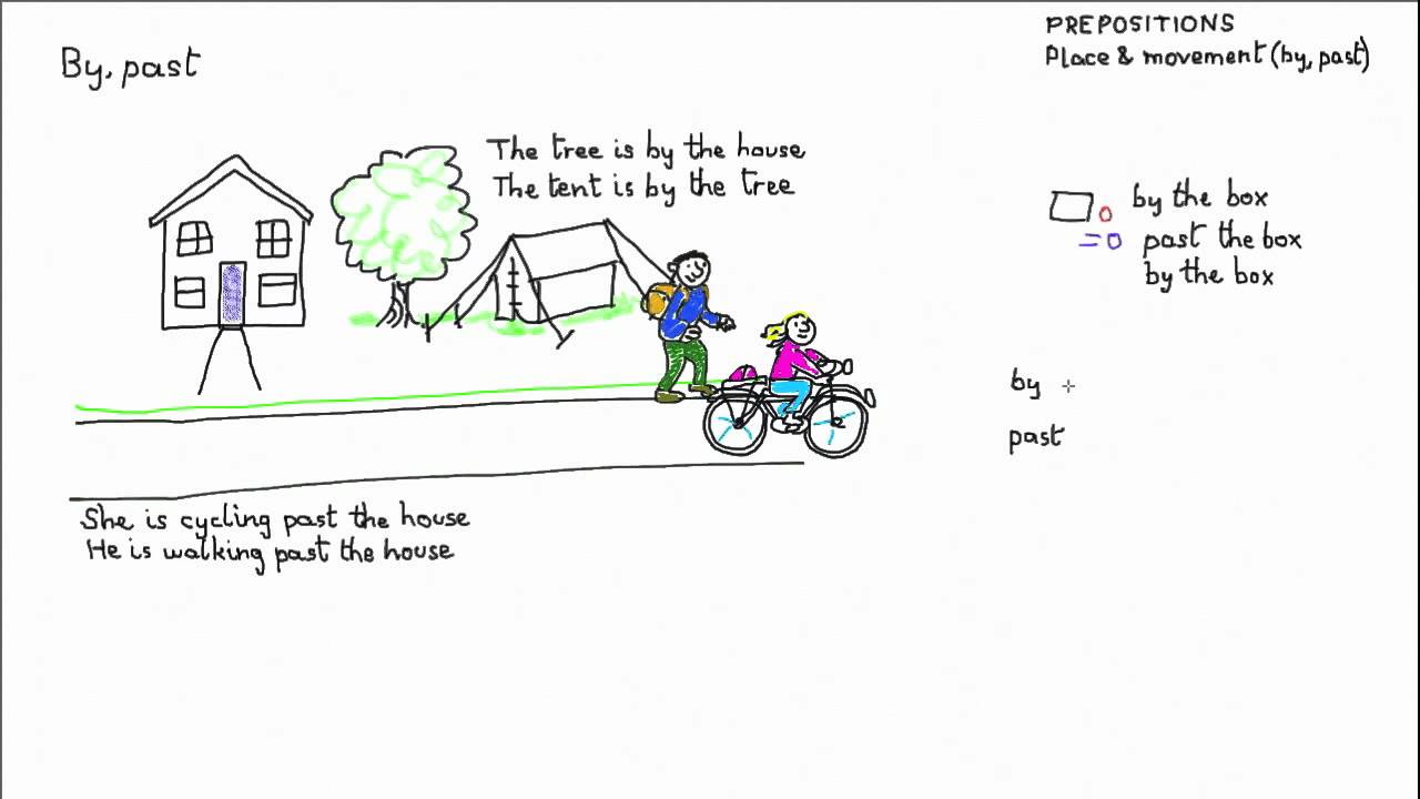 Learn English - prepositions: by and past