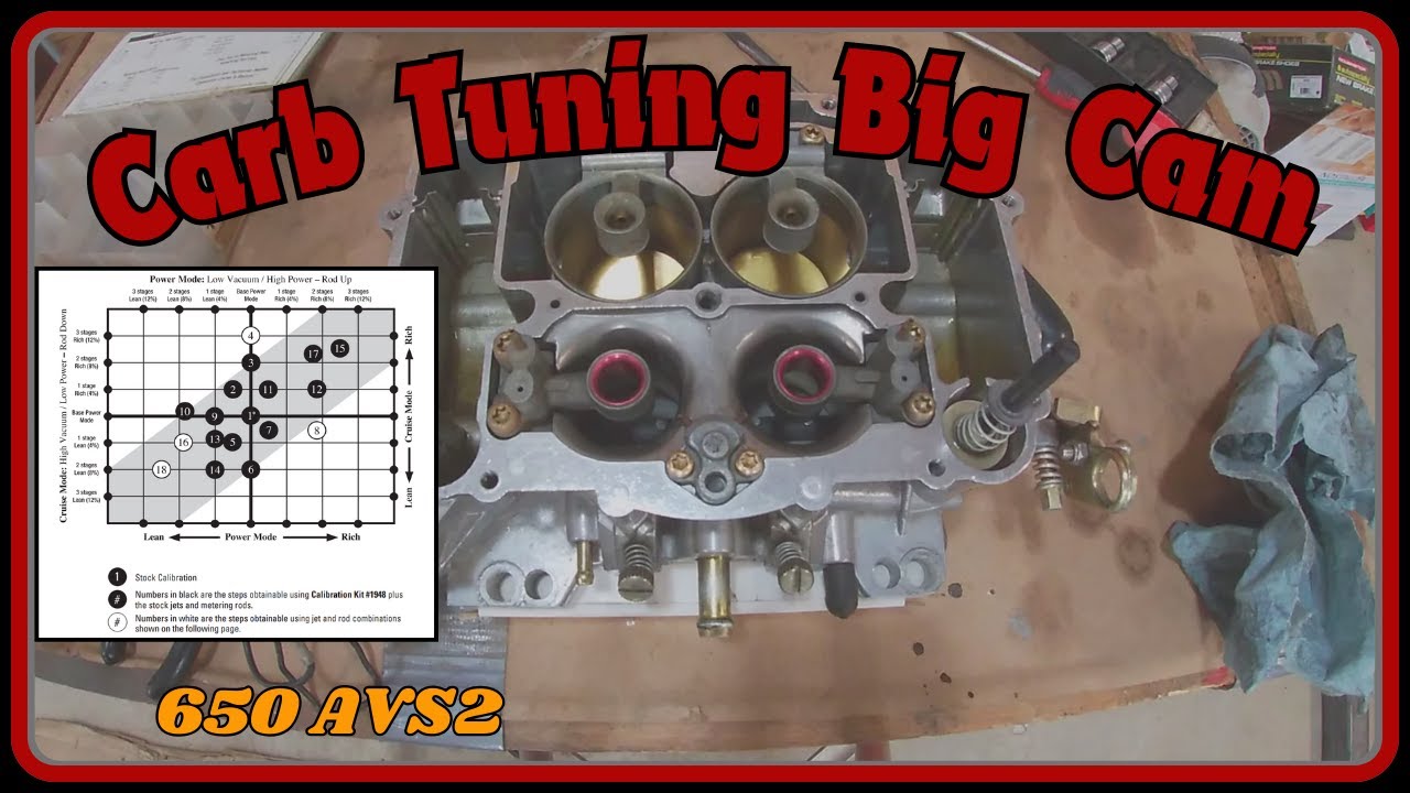 Big Cam Carb Tuning Edelbrock Round 2