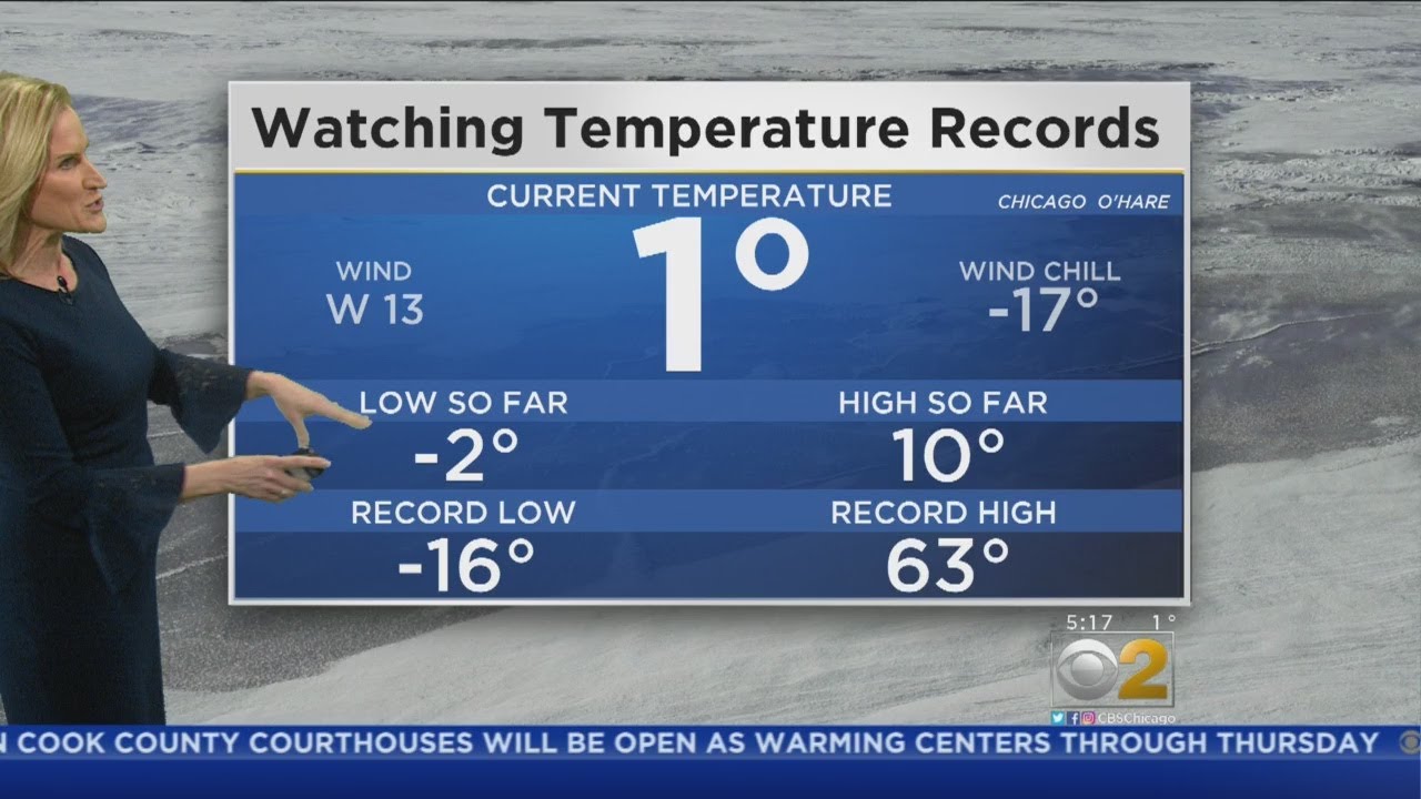CBS 2 Weather Watch (5 P.M. Jan 29, 2019)
