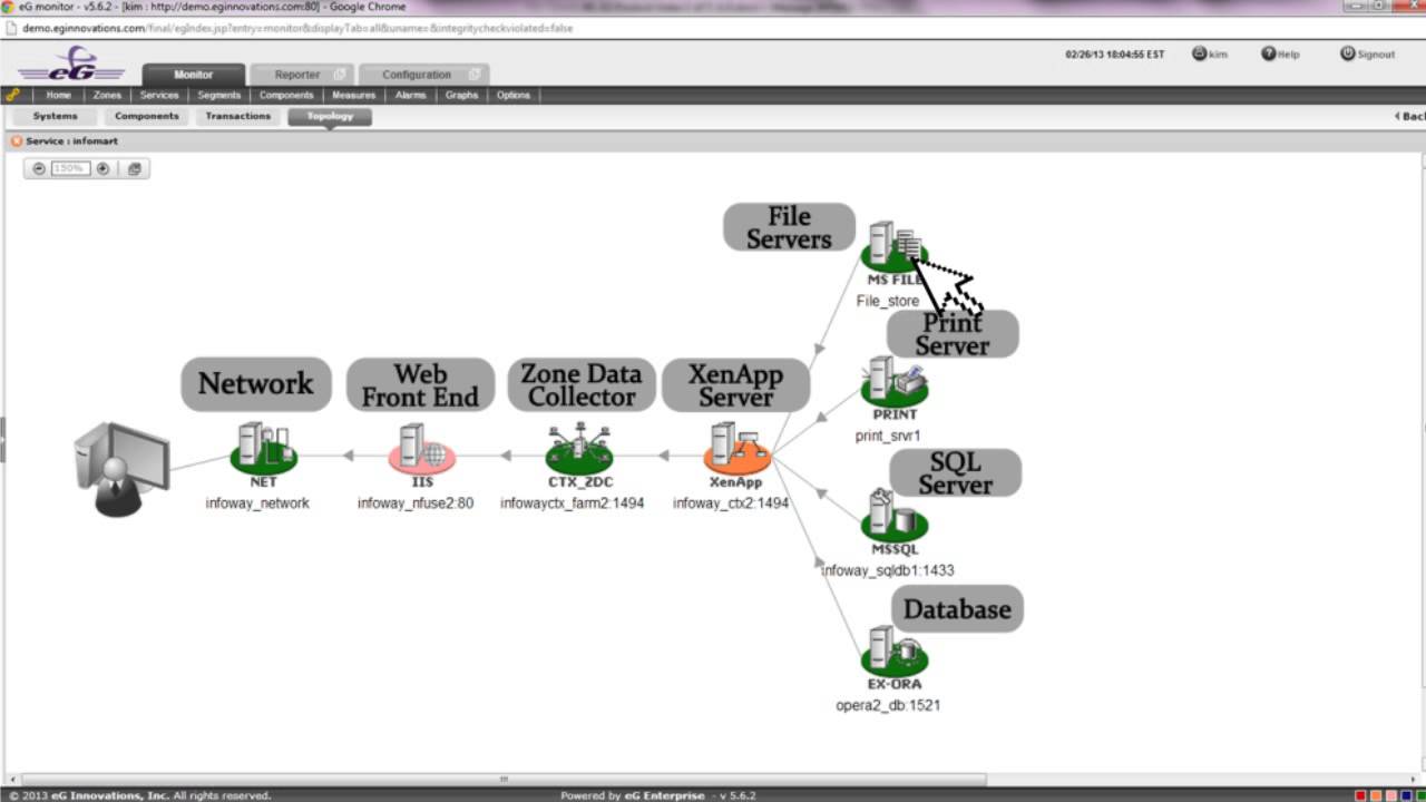 Achieving 360 Degree Performance Visibility with eG Innovations