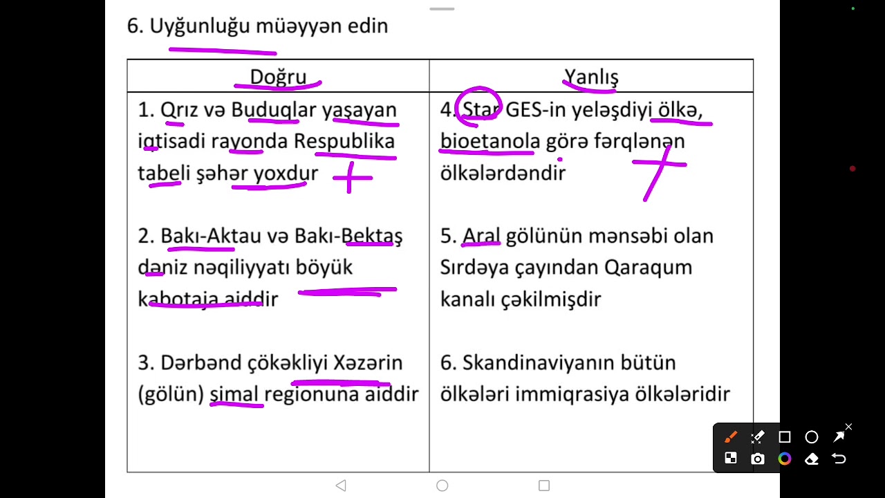 Sual izahı Röyal Həsənov MHM 