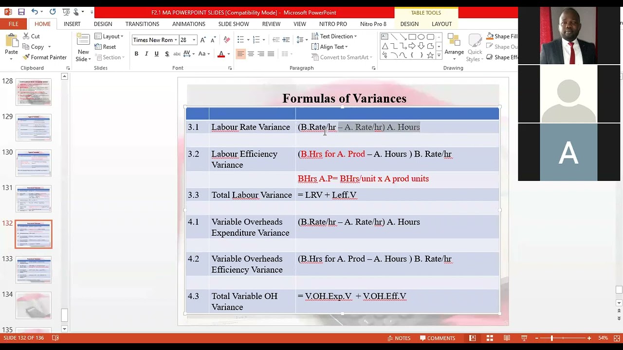 MA VARIANCE ANALYSIS
