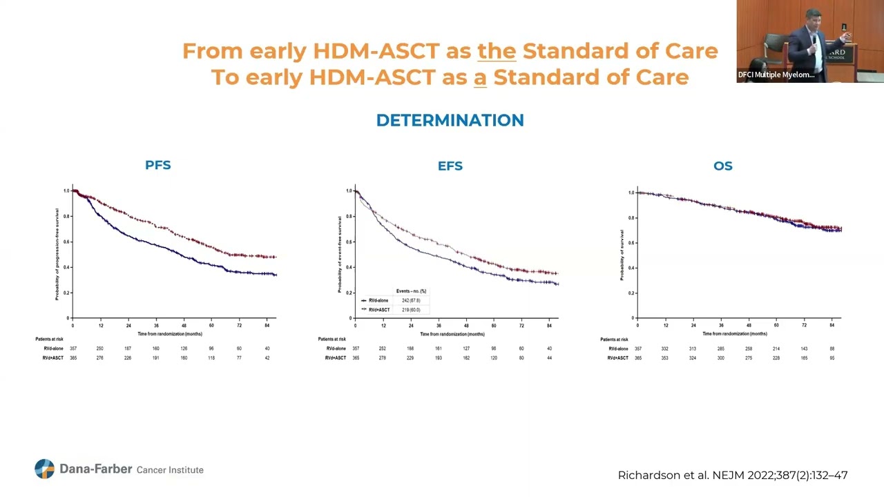 Therapeutic Advances in Newly Diagnosed Multiple Myeloma (and Their Implications)