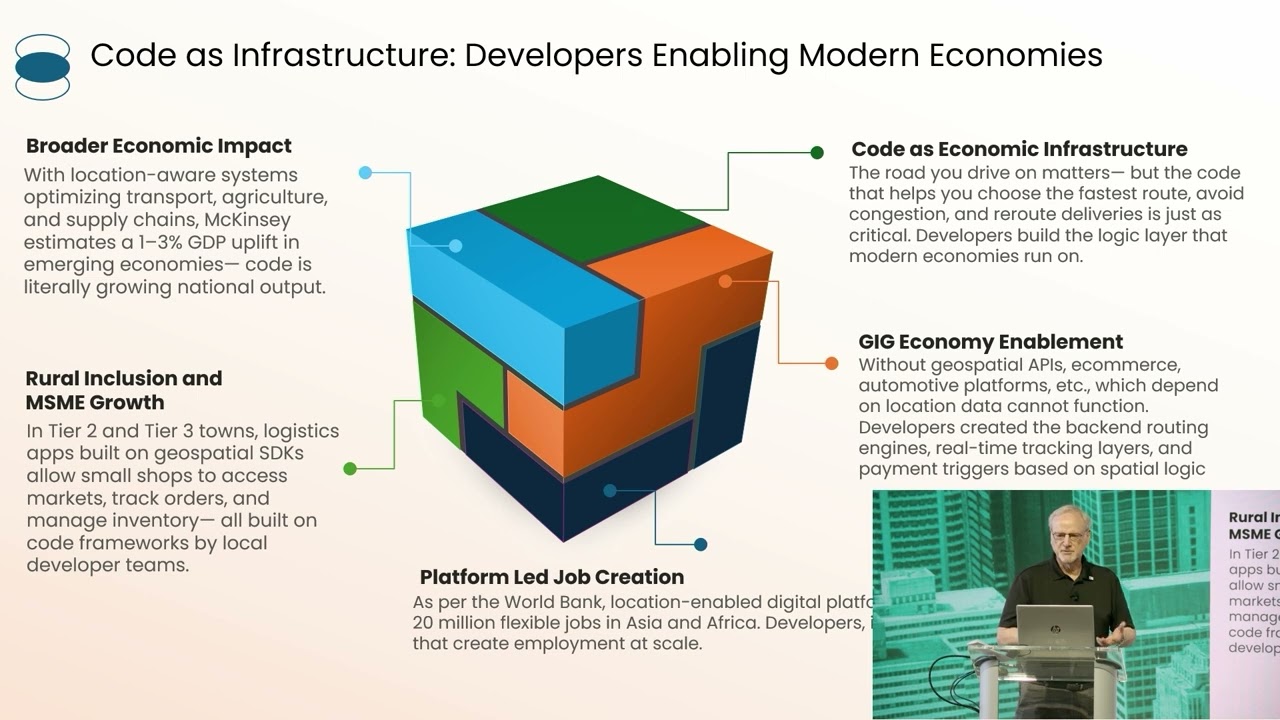 Coding with a Purpose: Unveiling the Socio-Economic Impact of Developers Within the Geo Ecosystem
