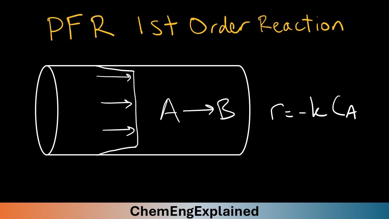 1st order reaction in a PFR (plug flow reactor) - constant volume and temperature