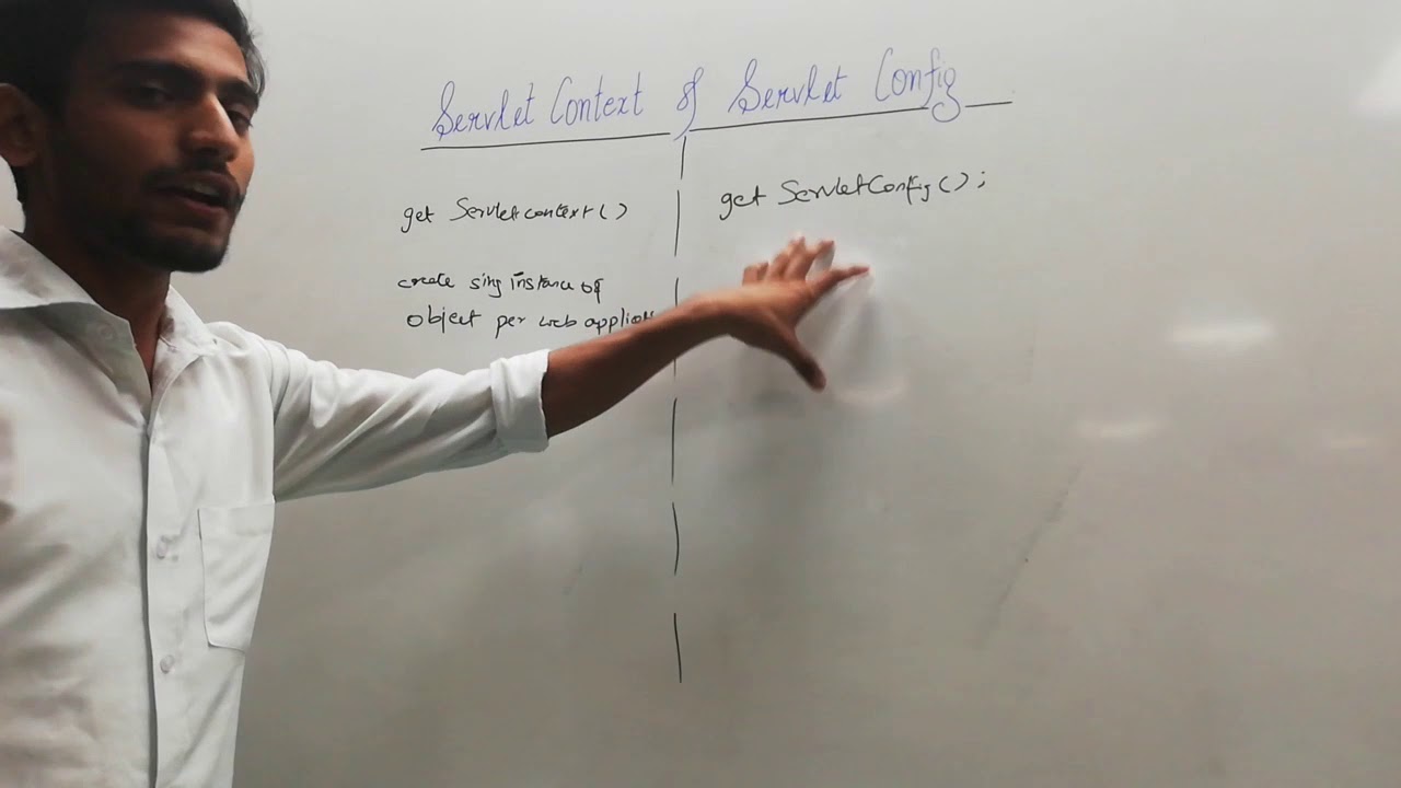 Servlet context and servlet config