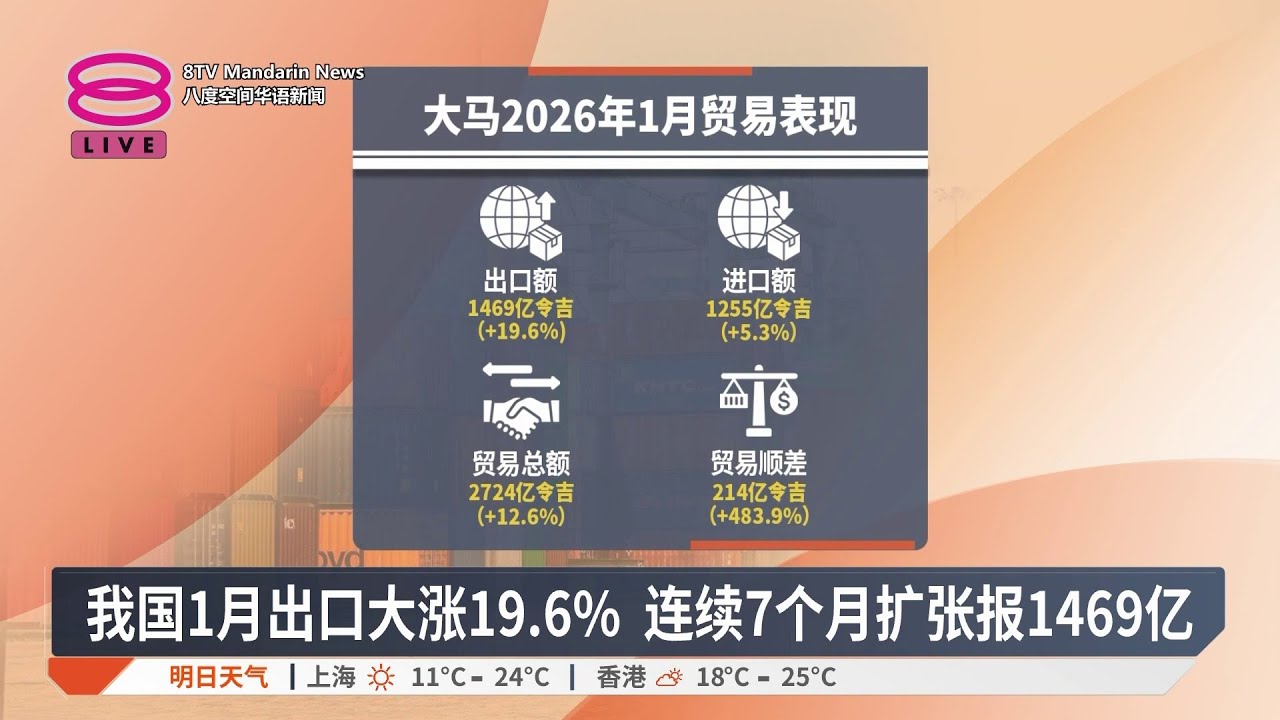 我国1月贸易表现强劲 贸易顺差飙升逾400%【2026.02.20 八度空间华语新闻】