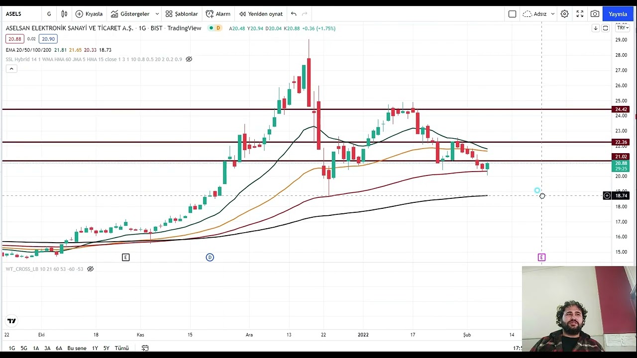 Aselsan Teknik G&ouml;r&uuml;n&uuml;m Destek ve Diren&ccedil; Noktaları