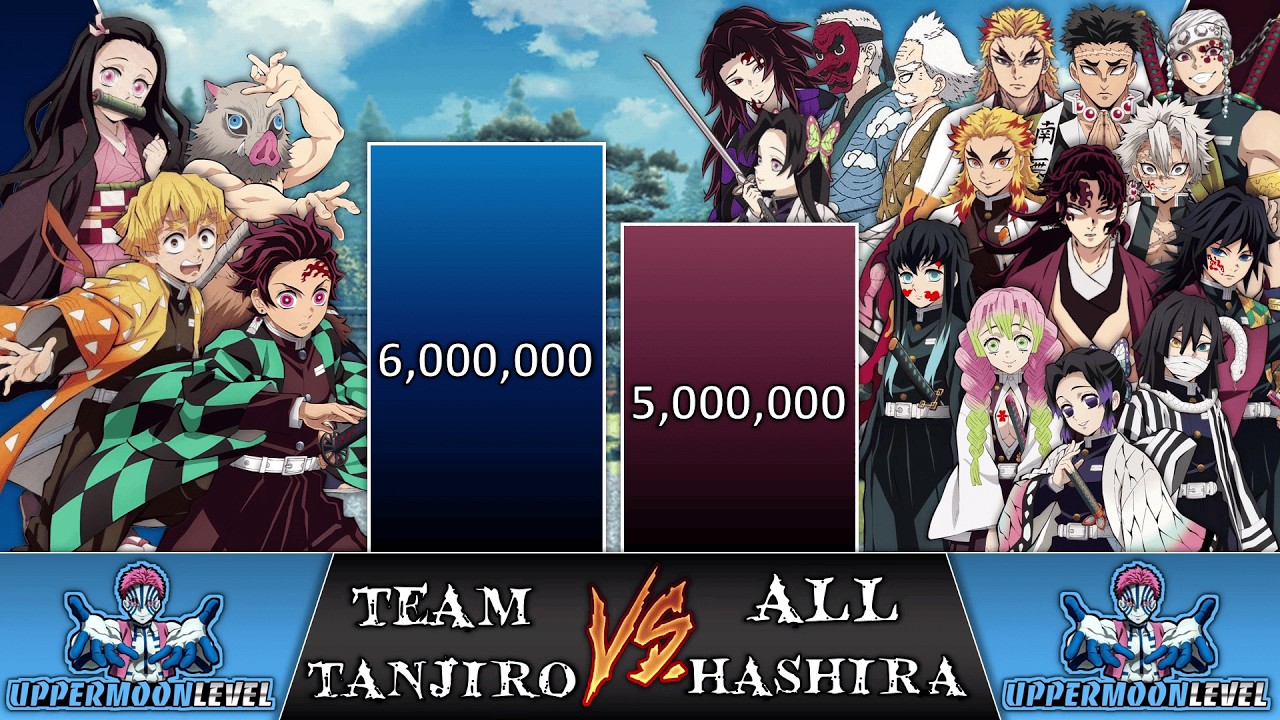 TANJIRO, NEZUKO, ZENITSU, INOSUKE vs ALL HASHIRA Power Levels 🔥 (DEMON SLAYER)