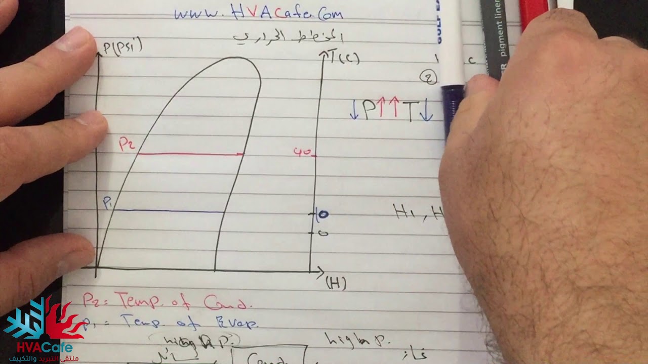 مخطط ضغط وسيط التبريد - المهندس سيف - Refrigerant Pressure Chart- Eng. Saif