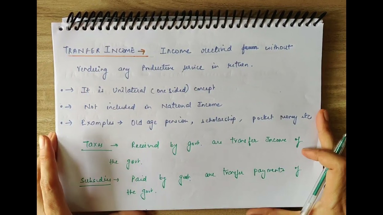 Factor Income and Transfer Income | National Income | Chapter 2 | Macro Economics |Class 12 | CBSE