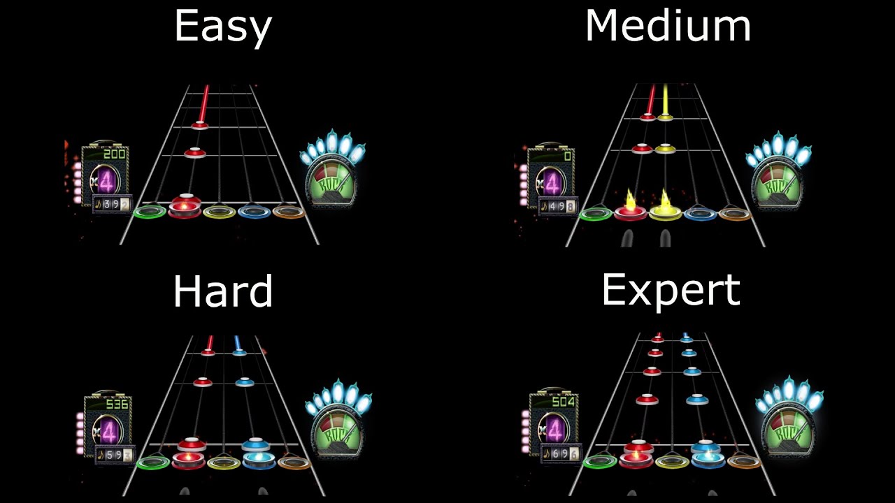 Guitar Hero 3 : Cream - Sunshine Of Your Love (Easy/Medium/Hard/Expert)