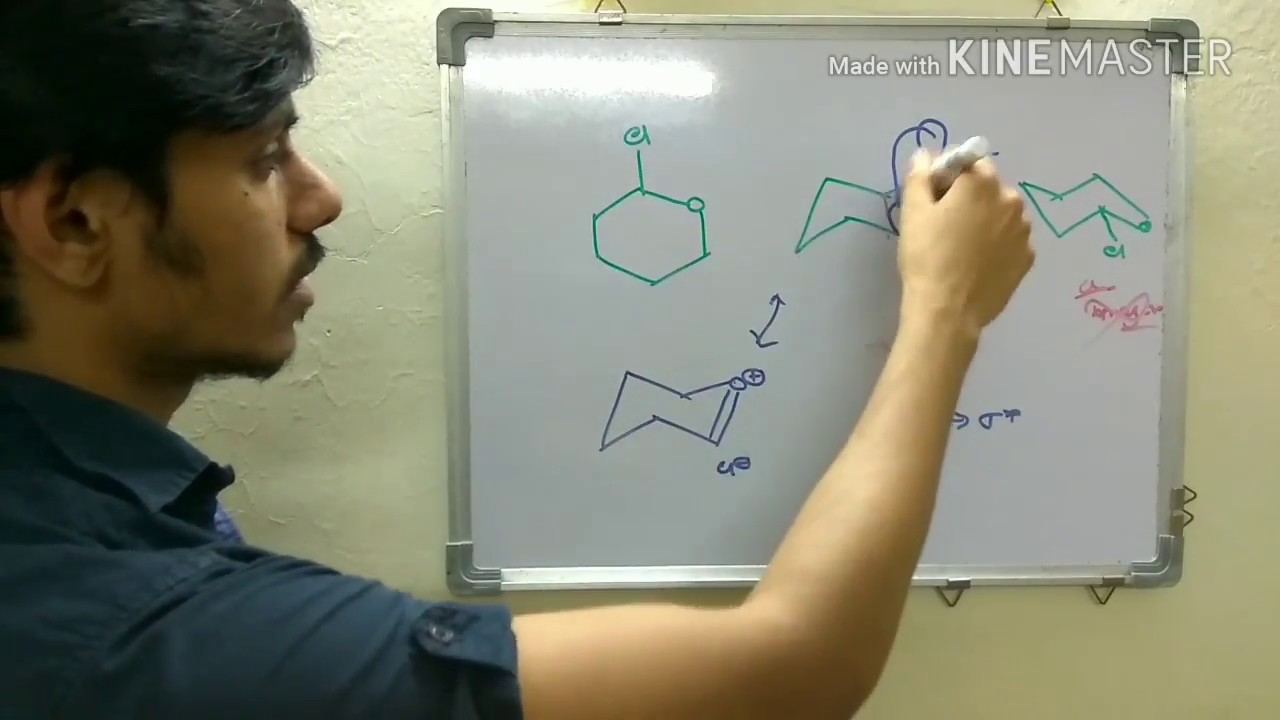 Negative hyperconjugation and anomeric effect