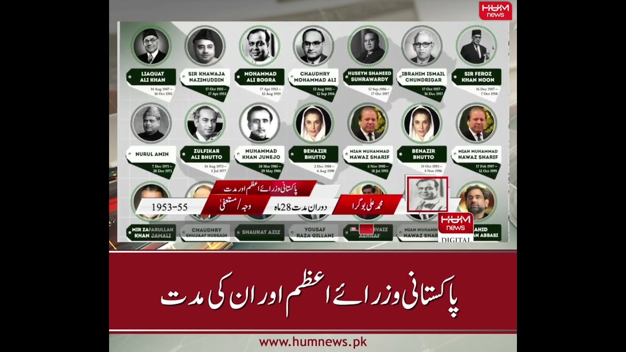 Pakistan Mein Kon, Kab Or Kitni Muddat K Liye Wazir-e-Azam Raha? Dekhiye Special Report