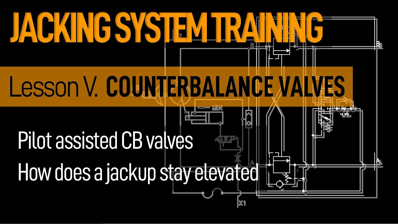 JACKING SYSTEM - Lesson 5  - CB valves / dynamic brake