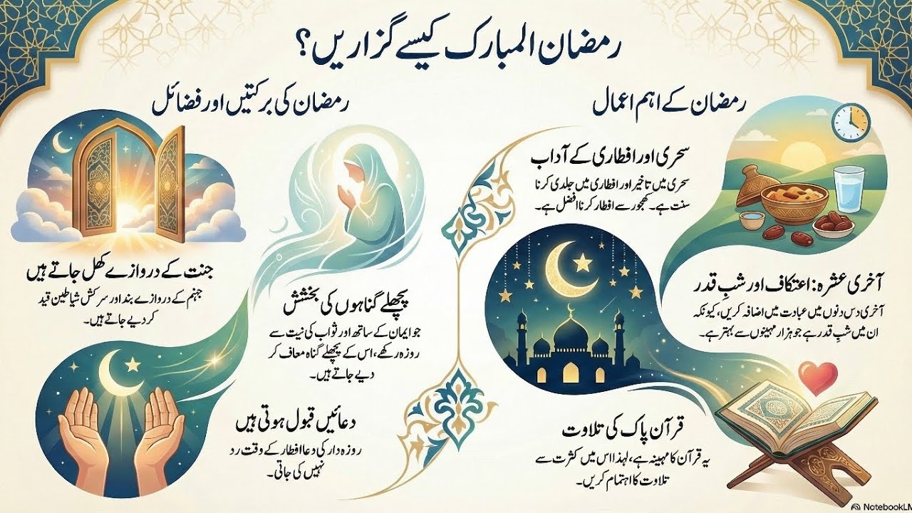 رمضان المبارک کیسے گزاریں ؟اہم اعمال کی جانکاری لازمی طور پر حاصل کریں 