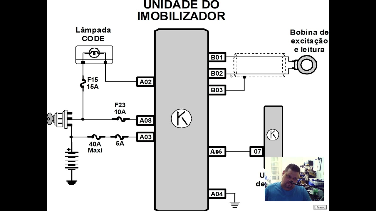 SIMULADOR IMMO E ECU CASEIRO 3