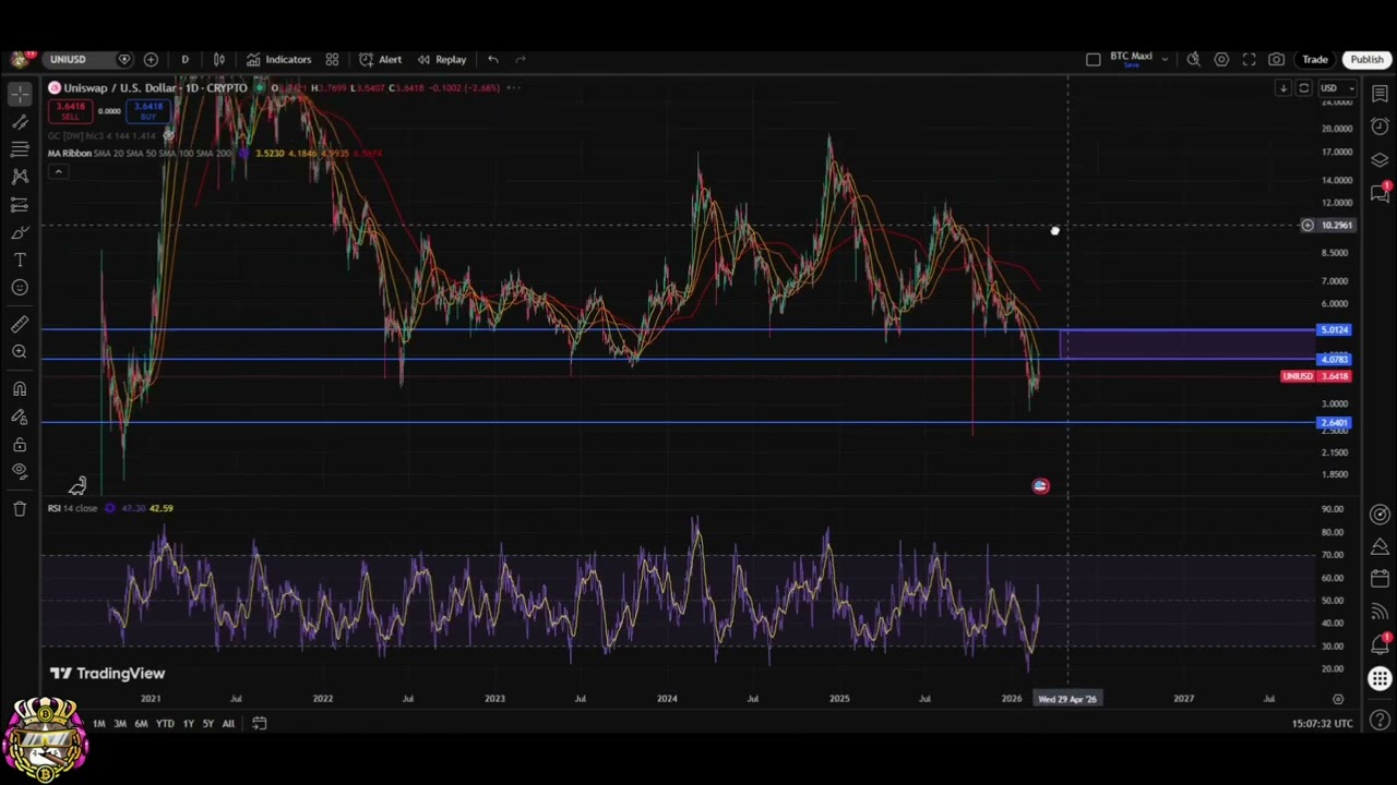 Uniswap Price Analysis: Chart Plays Out, What's Next? #shorts