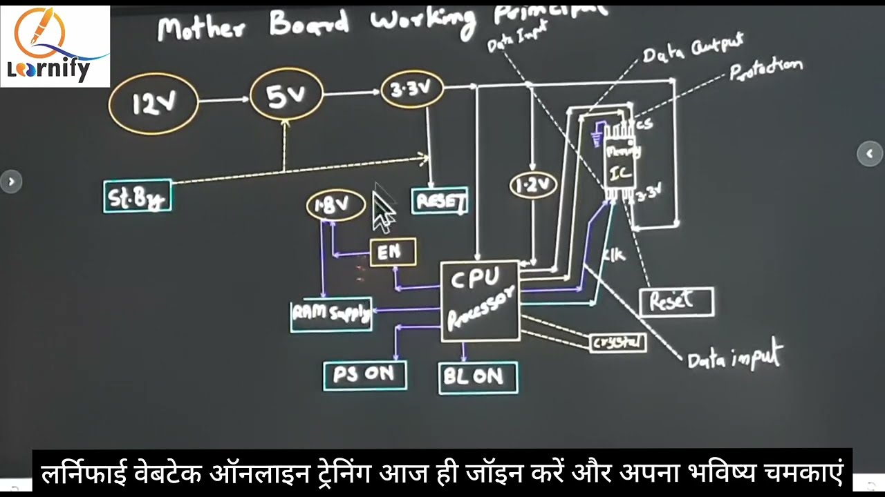 Lcd/Led mother board & memory ic's working principal (neeraj shrivastava 9300011498)