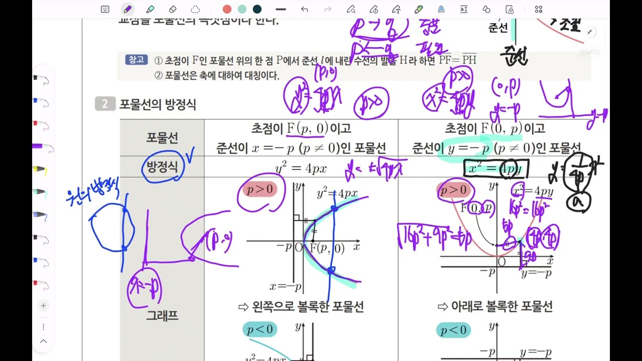 [개념다지기] [기하] [포물선]