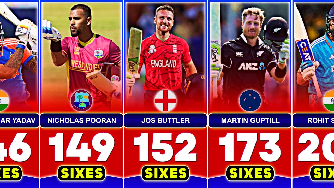 Most Sixes in Career in T20I Cricket With Top 50 Batsmen