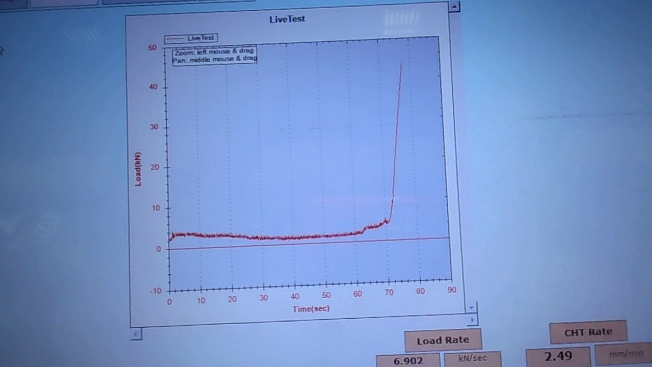 M36 Nut  Proof load testing
