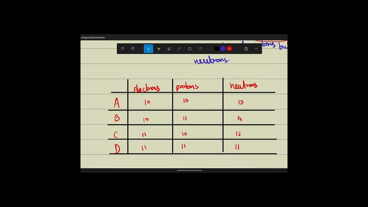 Ionic bonding, atoms, ions, isotopes O levels Chemistry