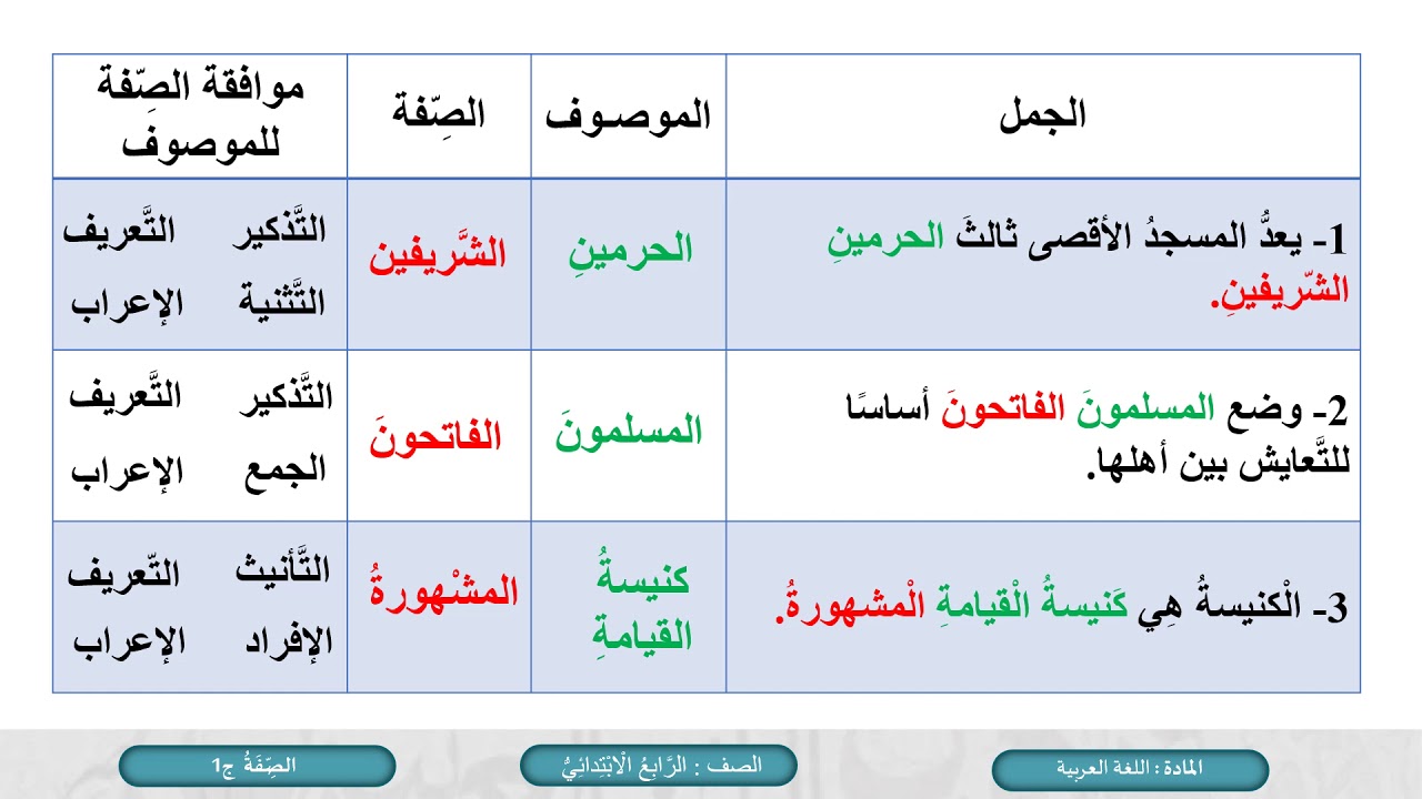 الصف الرابع اللغة العربية الصفة ج 1