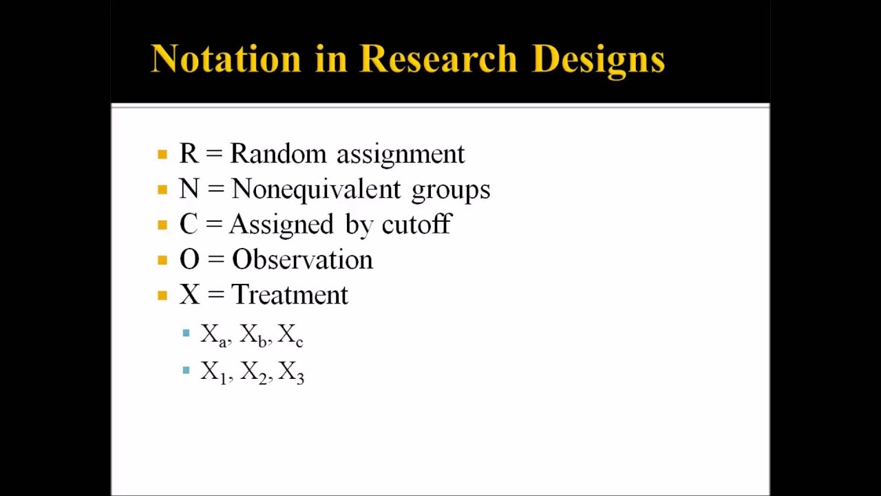 Research Designs in Counseling