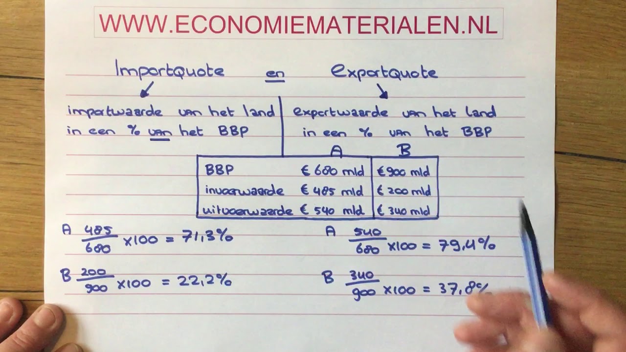 Importquote en exportquote berekenen (economiematerialen)