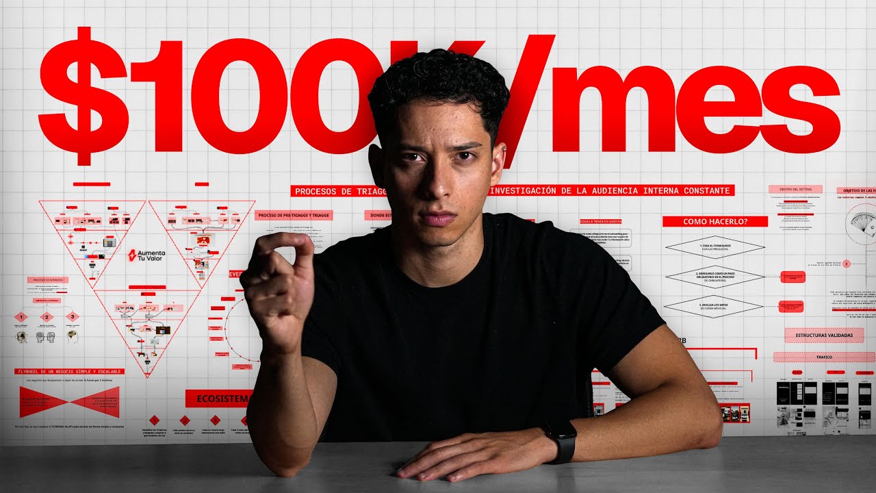 Gu&iacute;a definitiva para hacer +$100.000 USD en 2026 con Infoproductos