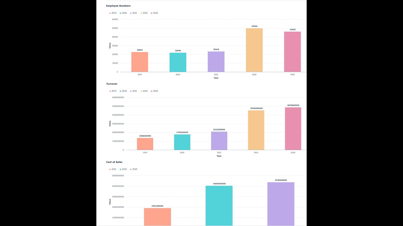 📢 NEW: All the Financial Insights You Need&mdash;Inside HubSpot!