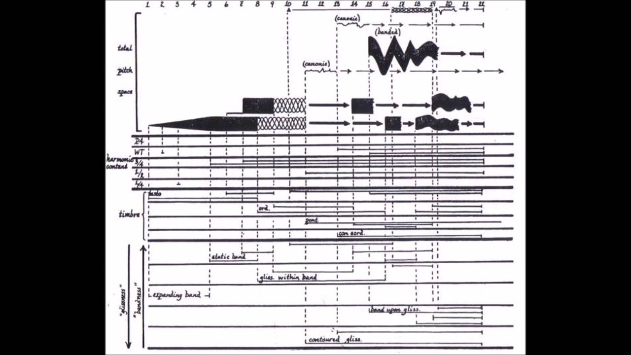 Krzysztof Penderecki -- Polymorphia