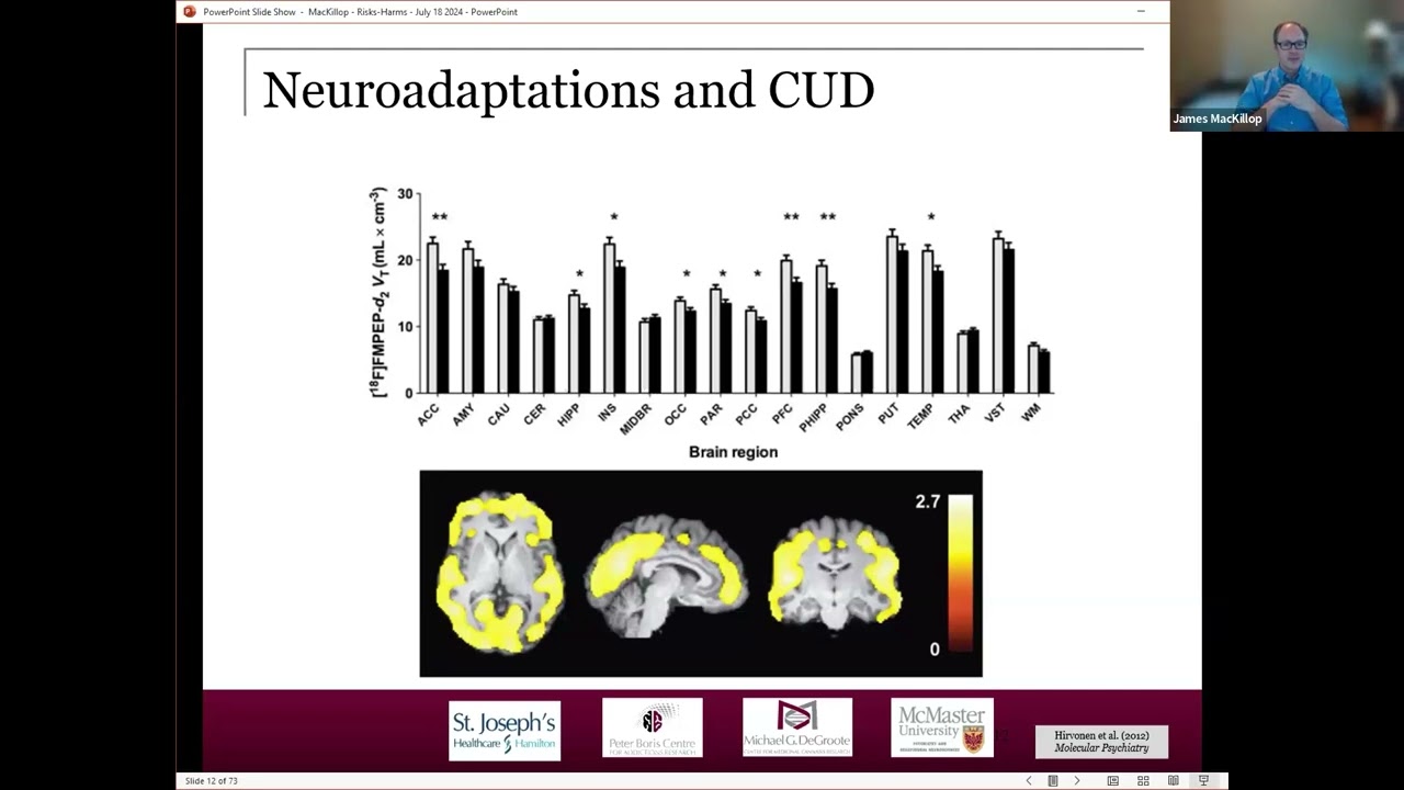 Cannabis Foundations Session 3: Potential Harms of Medicinal Cannabis (2024)