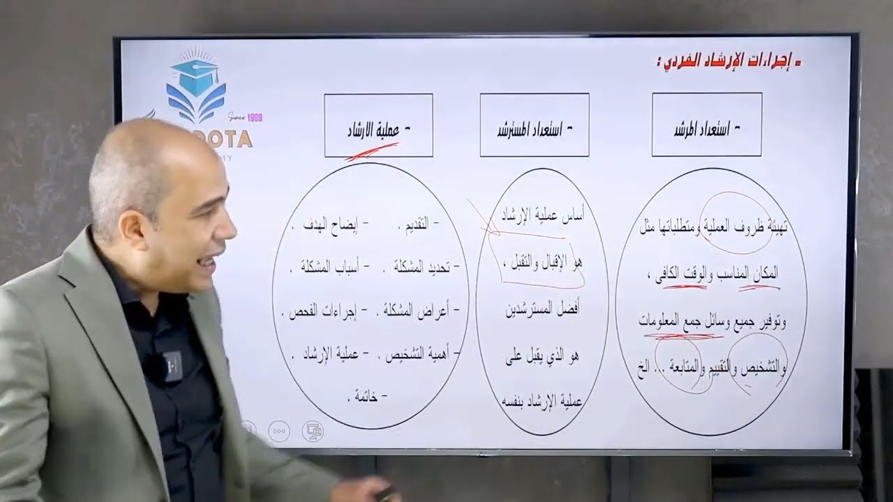 جزء من فيديو  شرح موقف الارشاد الفرقة الرابعة