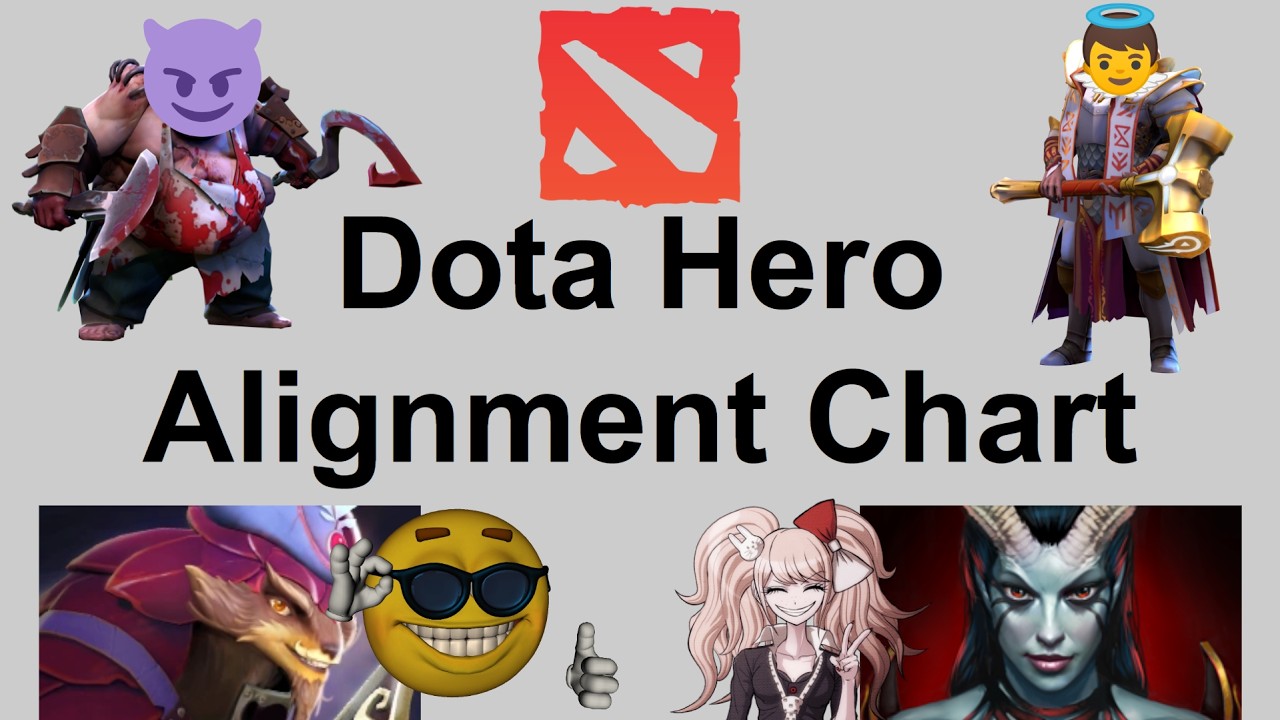 Is Your Fav Dota Hero Chaotic Evil?