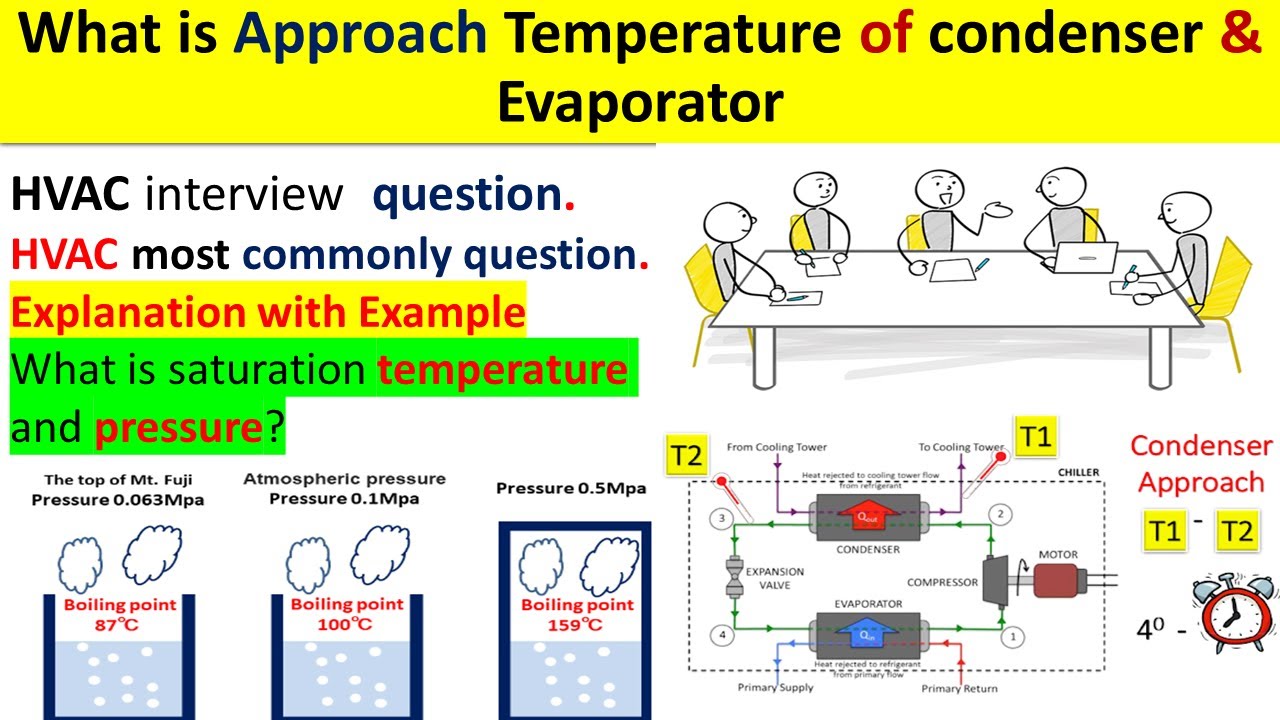 What is Approach Temperature of condenser & Evaporator || most common HVAC interview question #hvac