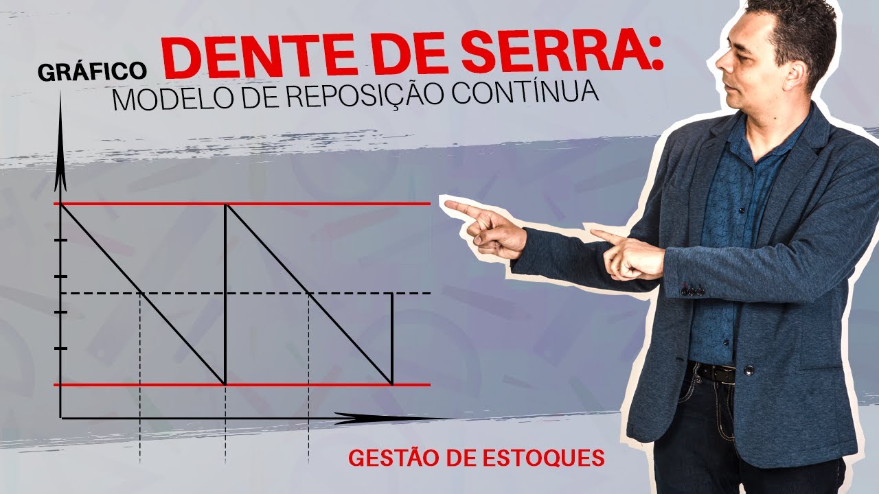GRÁFICO DENTE DE SERRA: modelo de reposição contínua