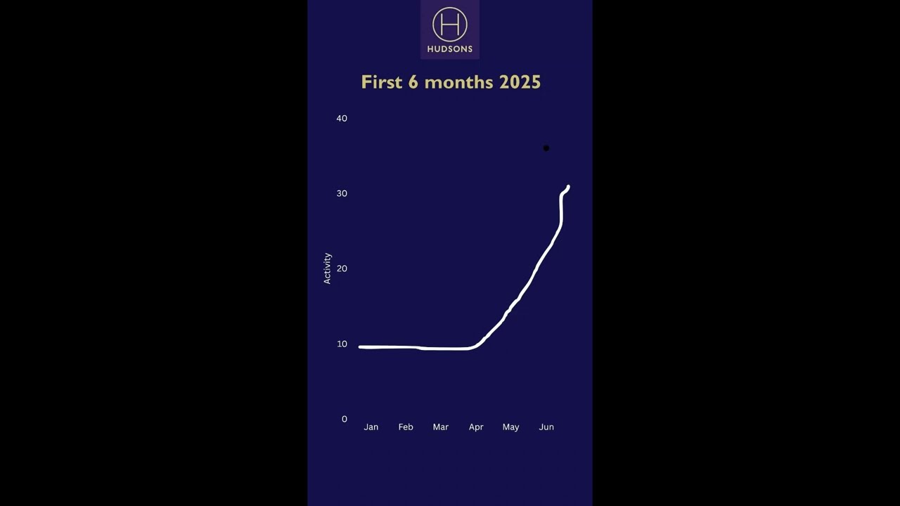 2025 - West End property update