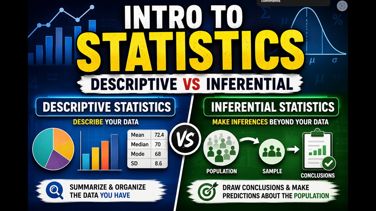 Statistics: Intro to Statistics,Descriptive and Inferential Statistics, Urdu/Hindi