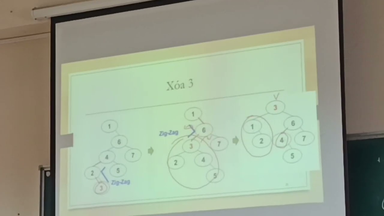 Lý Thuyết Cấu Trúc Dữ Liệu và Thuật Giải (Buổi 3) (P2)