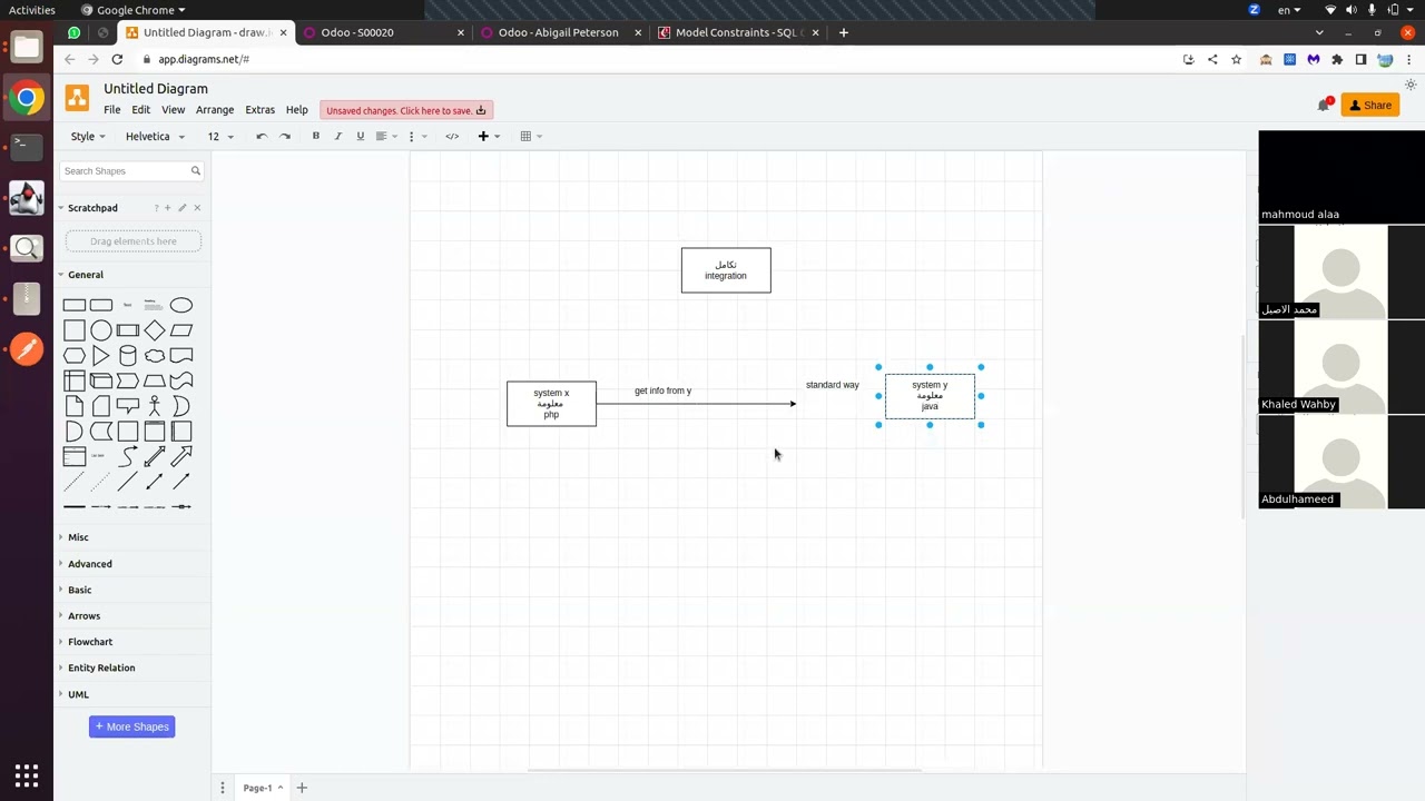 8.1  (Integrations - Odoo External API)