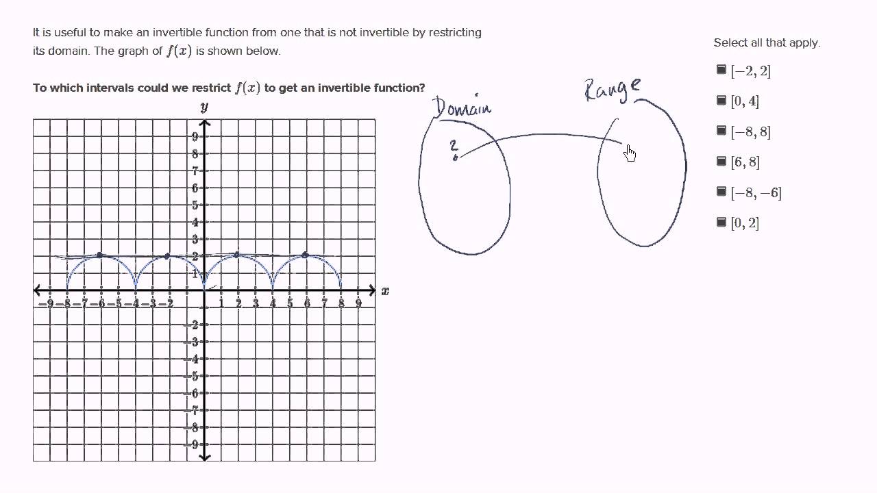 Restricting function domain to make invertible