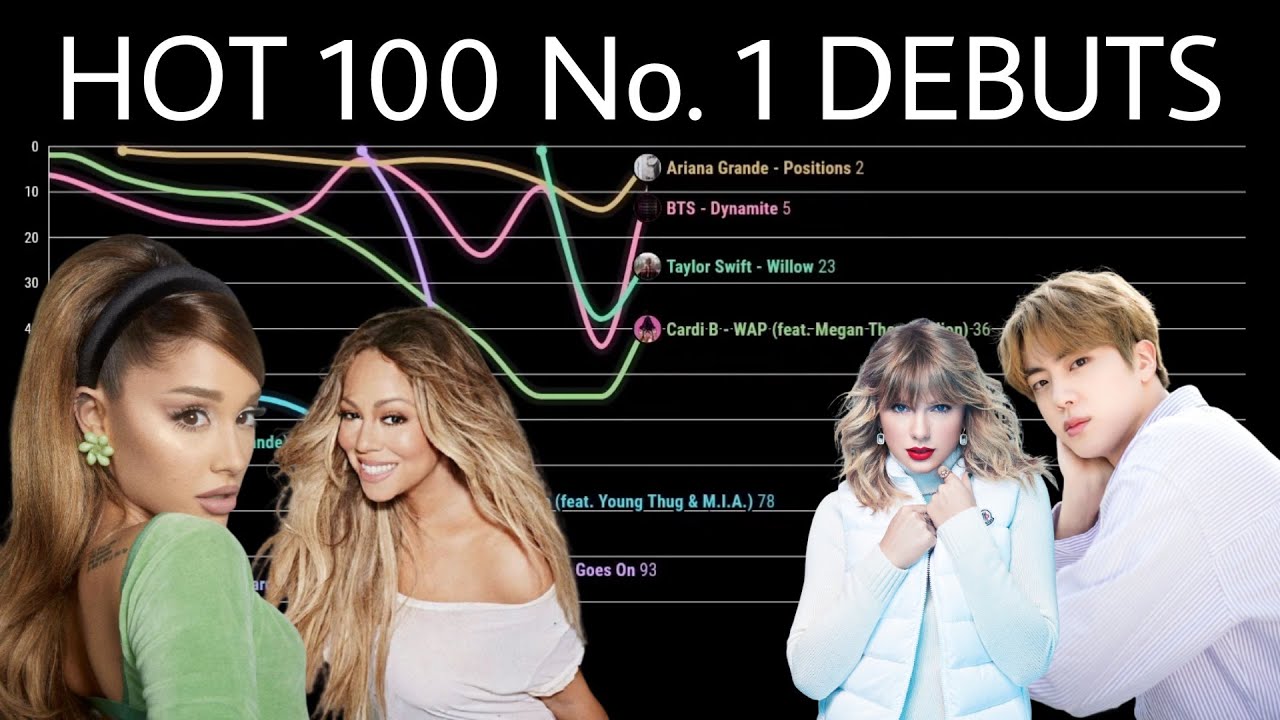 Billboard Hot 100 No. 1 Debuts Chart History (1995-2021)