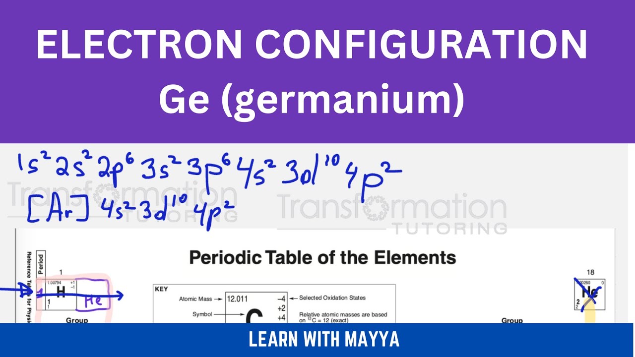 Электронная конфигурация Ge (германия)